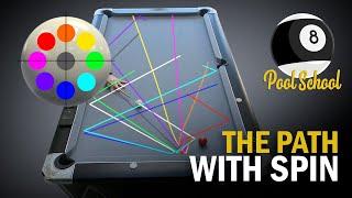 Pool Tutorial - The Path With Spin | Pool School