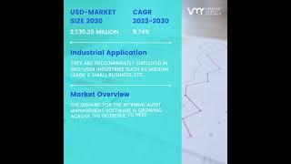 Internal Audit Software Market Size And Forecast