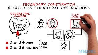 Gastroenterology - Adult Constipation - Whiteboard - Edwin Cheng - MEDSKL