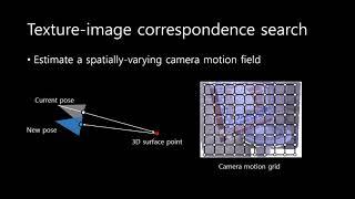 TextureFusion: High-Quality Texture Acquisition for Real-Time RGB-D Scanning