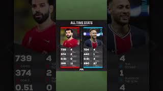 Salah vs Neymar: Who Dominates the Stats?  | All-Time Comparison!"