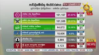 පාර්ලිමේන්තුවේ බහුතර බලය මාලිමාවට - මාලිමාව 2/3 ඉක්මවන ලකුණු - Hiru News