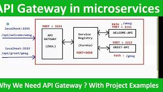 API GATEWAY with Zuul | How to create zuul API Gateway in microservices'