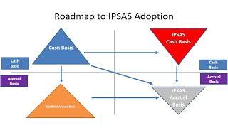 IPSAS Vs IFRS part 2