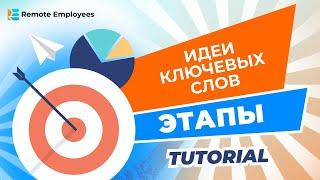 SEO курс Подбор идей для ключевых слов: Этапы исследования тематики