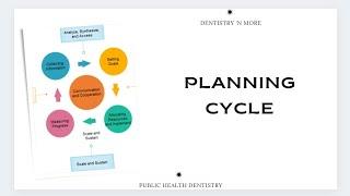 PLANNING CYCLE- PLANNING A HEALTH PROGRAM