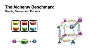 [AutoMLConf'22]: How to Learn and Represent Abstractions: An Investigation using Symbolic Alchemy