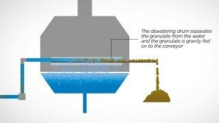 Granulated Blast Furnace Slag (GBS)