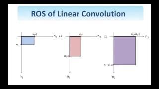 04 - Filtering in the Frequency Domain (13-52)