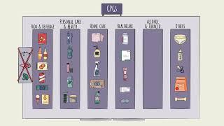 Consumer Packaged Goods (CPG) Industry Overview - What is CPG Industry?