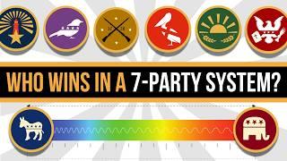 What If America Had More Than Two Parties?