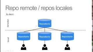 Conceptos de Git  y  Herramientas