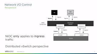 Clustering Deep Dive 2: Quality Control with DRS and Network I/O Control