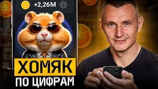 Вся правда про Hamster Kombat по нумерологии. Как игра Хомяк забирает у нас энергию?