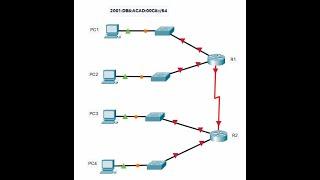 12.6.6 Packet Tracer - Configure IPv6 Addressing