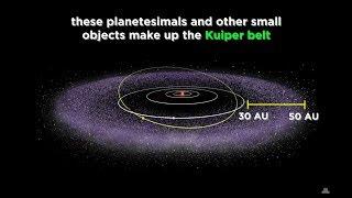 Pluto, Comets, Asteroids, and the Kuiper Belt