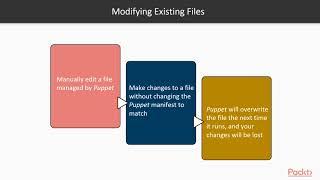 Puppet 5 – The Complete Beginner’s Guide : Hello, Puppet – Your First Puppet Manifest| packtpub.com