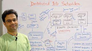 Distributed Job Scheduler - System Design | Basic to Expert | On Whiteboard