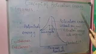 Concept of Activation Energy