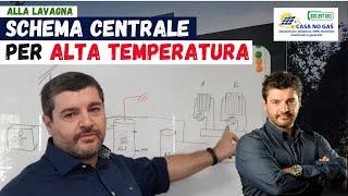 Schema centrale termica per alta temperatura