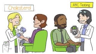 Corporate Wellness, Employee Wellness, and Biometric Testing Supplies