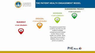 Spotlight on the Patient Health Engagement model – Video abstract [ID 145646]