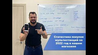 Рейтинг мультистанций/силовых тренажеров за 2022 год. Занимательная статистика