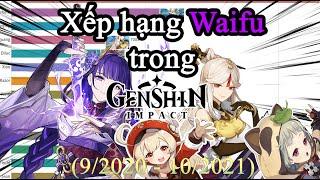 Xếp hạng nhân vật Nữ trong Genshin Impact (9/2020 - 10/2021) | Best Waifu popular in Genshin Impact