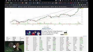 Assignment: Placing Stop Loss on stocks