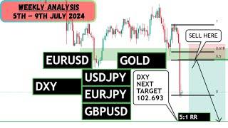 WEEKLY FOREX ANALYSIS (5th - 9th August, 2024) - USDJPY, DXY, EURUSD, GBPUSD, EURJPY & XAUUSD