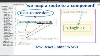 Introduction to react routing from basics