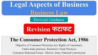 The Consumer Protection Act 1986 | Business Law | Right of Consumers | Consumer Redressal Forum