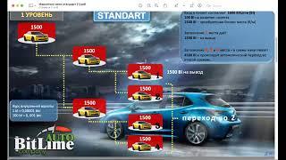 AutoBitlime маркетинг  Просто о сложном