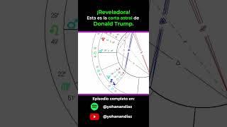 TRUMP'S BIRTH CHART: He brings the energy of Mars, strong and feisty | Unusual Experience
