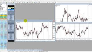 Dashboard for Charts, Forex MT4