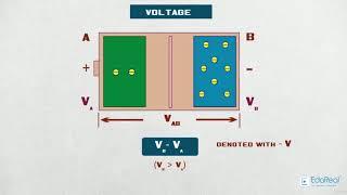 Basic Electrical Engineering | Electrical Engineering - learn Electrical Engineering