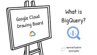 What is BigQuery?