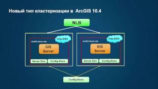 Загоровский В. Проектирование сложных ГИС