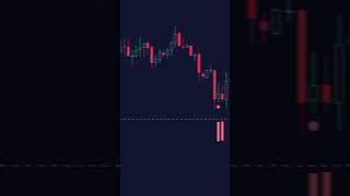 FEARZONE! - BUY or SELL?? #TradingView #Fearzone