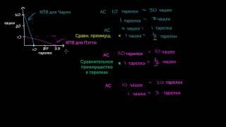 Специализация, основанная на принципе сравнительных преимуществ, и экономическая эффективность