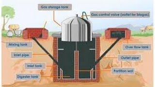 Биогаз жабдыгы кандай иштейт?