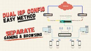 Mikrotik Dual ISP  Load Balancing with Separate Gaming and Browsing Config [Tagalog]