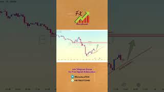  Today’s Best Forex Trading Ideas | FX Breakout Signals