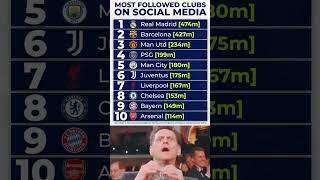 Football Clubs With the Most Followers – You Won’t Believe