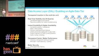 Scaling databases with a database access layer