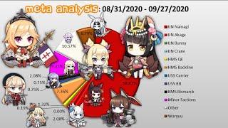 [Azur Lane] Meta Analysis - September 2020