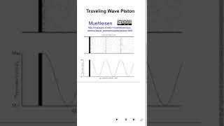 Sources Sound Wave in Air Short 10 Jan 2025