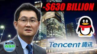 The Rise and Fall of Tencent