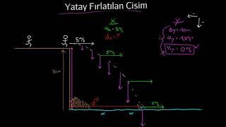 Yatay Atış Hareketi: İki Boyutta Düşey Hareket (Fizik)