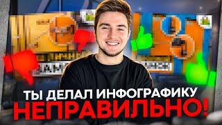 ВАЖНЕЙШИЕ СЕКРЕТЫ ИНФОГРАФИКИ НА АВИТО! | Что писать на фото? | Как ПОВЫСИТЬ CTR?